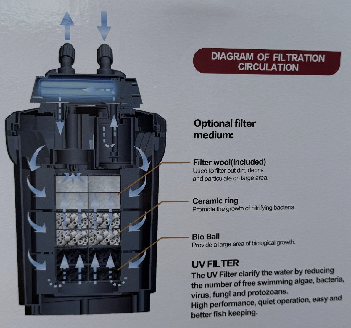 3000L Canister filter with UV