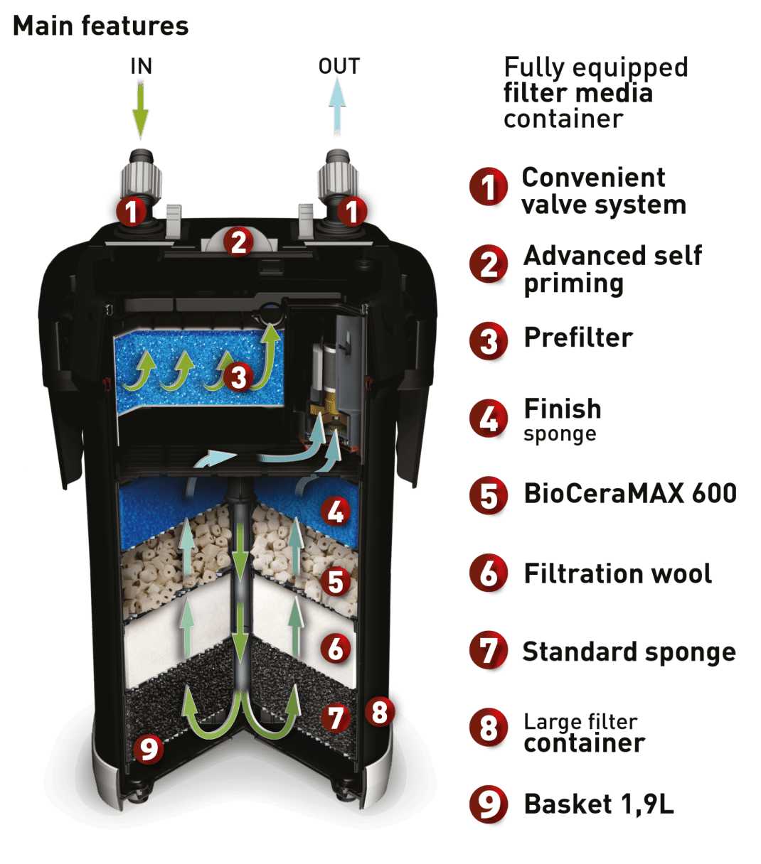 Aquael Ultramax 1500 Canister Filter