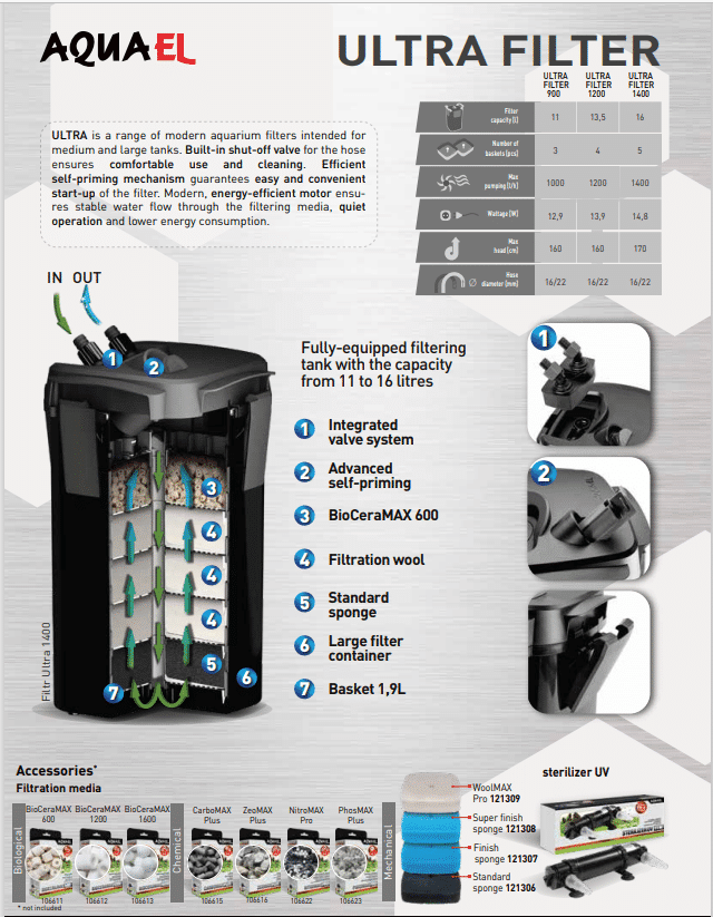 Aquael Ultra 1400 Canister Filter