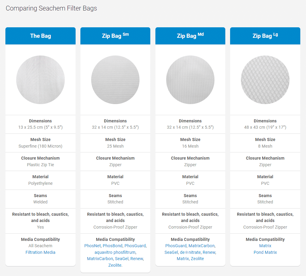 Seachem Zip Bag – Medium (12.5″ X 5.5″)