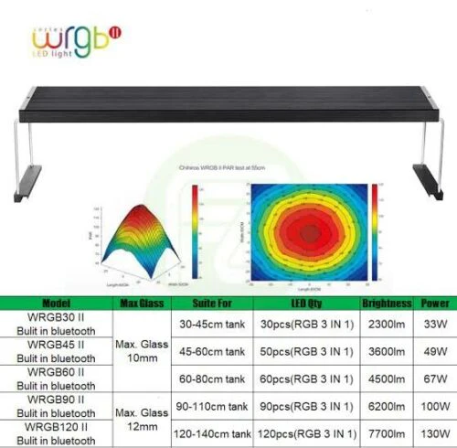 Chihiros Series A II 30cm (Bluetooth)
